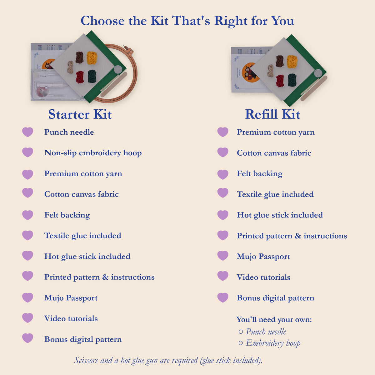An informational comparison graphic of a punch needle kit titled 'Choose the Kit That's Right for You' showing Starter Kit and Refill Kit options with icons and bullet points of included items on a beige background.
