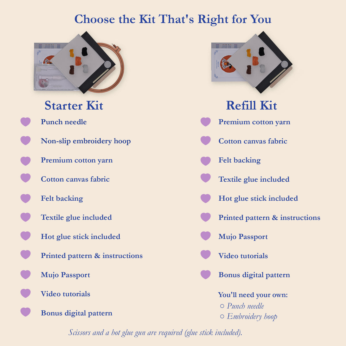 An informational comparison graphic titled 'Choose the Kit That's Right for You' showing two kit options: Starter Kit and Refill Kit. The left side lists Starter Kit contents with a small photo of a punch needle kit and loop; the right side lists Refill Kit contents with a small photo of a canvas embroidery sample and fabric kit.