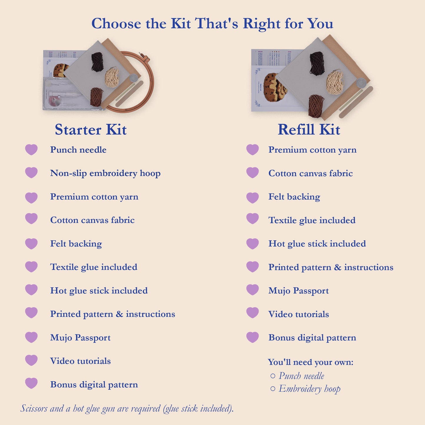 Starter Kit and Refill Kit comparison for the Cozy Swirl punch needle project, showing included materials, tools, patterns, Mujo Passport, video tutorials and bonus digital pattern.