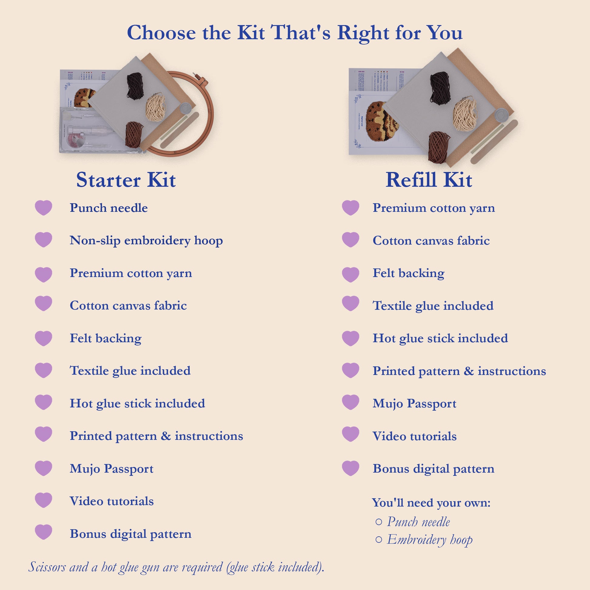Starter Kit and Refill Kit comparison for the Cozy Swirl punch needle project, showing included materials, tools, patterns, Mujo Passport, video tutorials and bonus digital pattern.