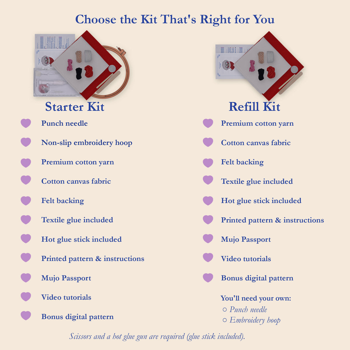 An informational comparison graphic titled 'Choose the Kit That's Right for You' showing Starter Kit and Refill Kit options. The left side lists Starter Kit contents with a small photo of a red-and-white punch-and-embroidery kit, while the right side lists Refill Kit contents with a small photo of a fabric kit.