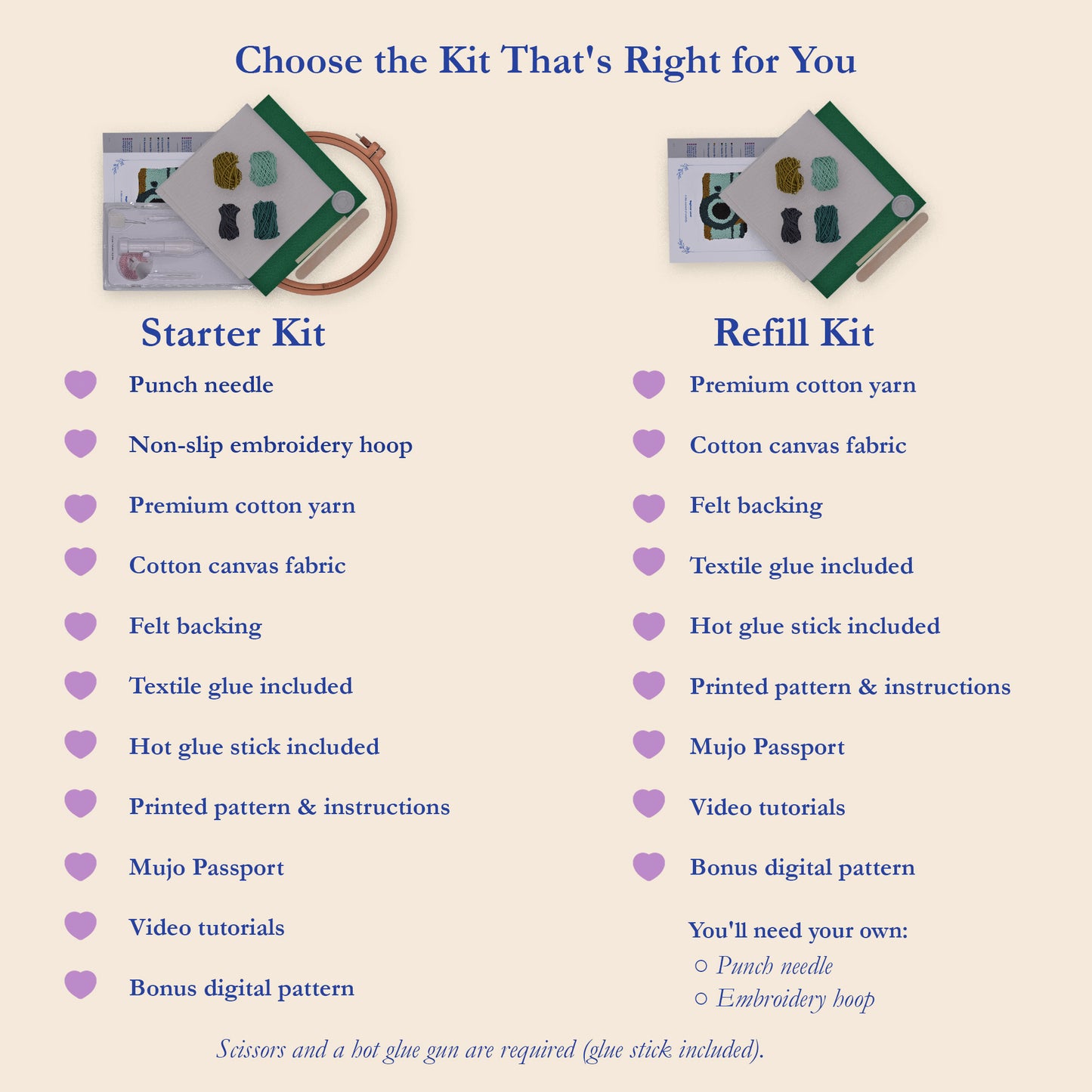 An informational comparison graphic titled 'Choose the Kit That's Right for You' showing Starter Kit and Refill Kit options. The left side lists Starter Kit contents with a small photo of a kit and materials, while the right side lists Refill Kit contents with a small photo of a kit and materials.